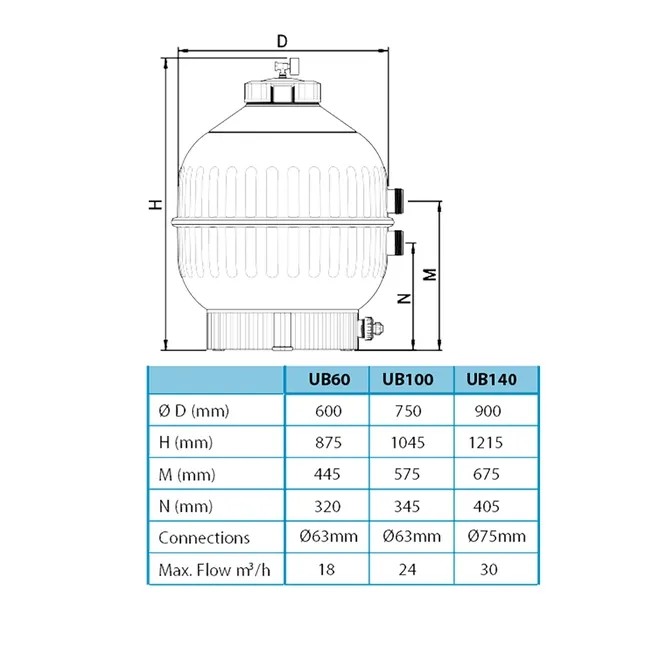 Aquaforte Ultrabead Filter