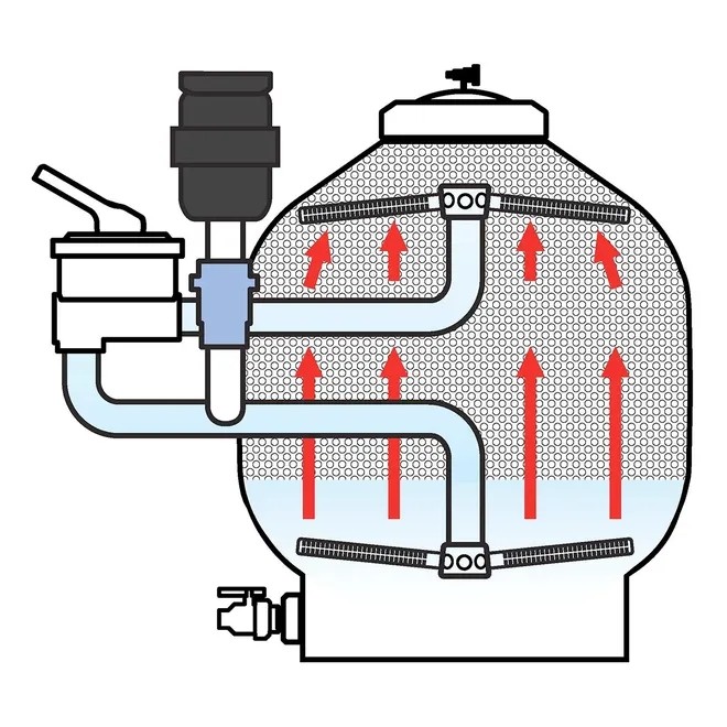 Aquaforte Ultrabead Filter