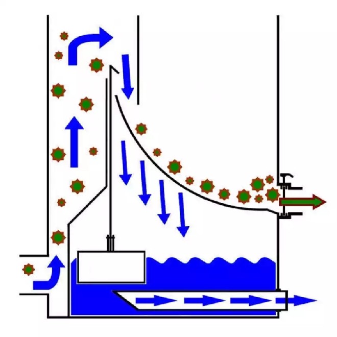 AquaForte UltraSieve Low