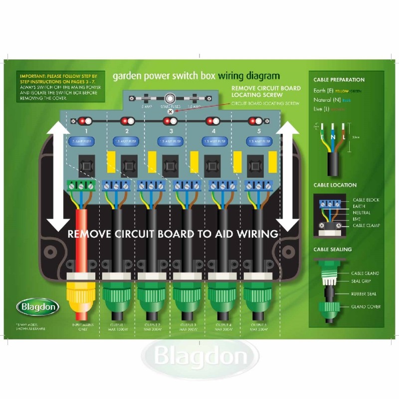 Blagdon Powersafe Switch Box 5 Way