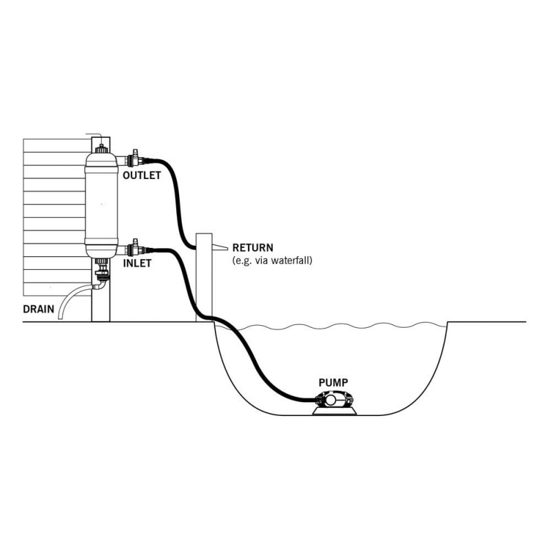 Evolution Aqua Surge Filter with 18 watt UVC