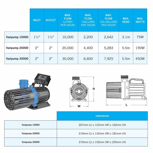 Evolution Aqua Varipump 10000